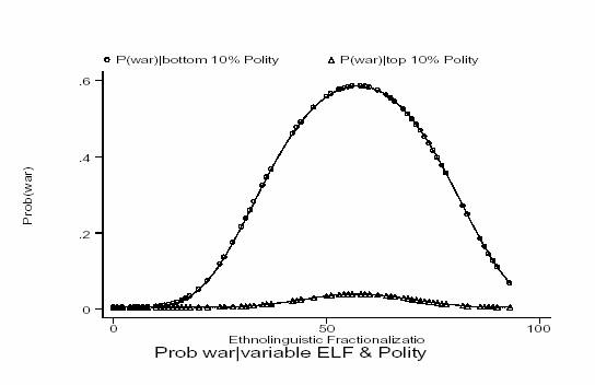 probability chart 1