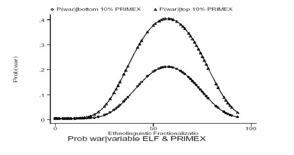 probability chart 3